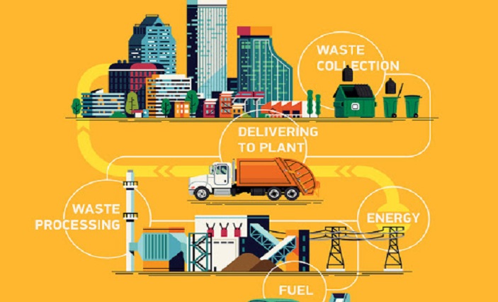 Streamlining Waste Management